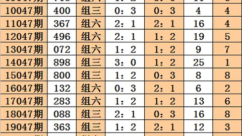 李盼双色球分析：113万中奖解读，本期精选一注冲大奖