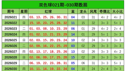 大乐透2026022期专家质合分析推荐前区十码