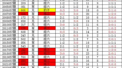 大乐透2026076期程昆专家推荐质合分析前区十码