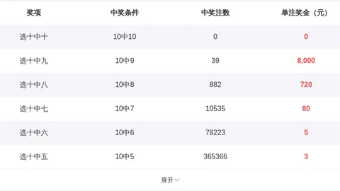 金莱排列3第060期：专家推荐质合分析，前区十码冲直溜溜