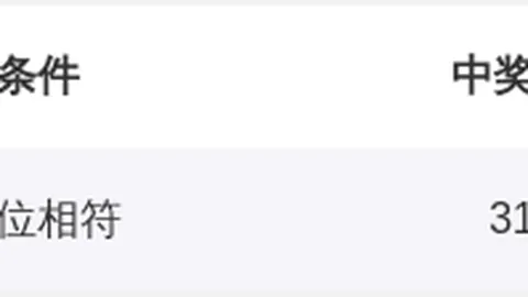 26037期七星彩阿力号走势及专家推荐分析