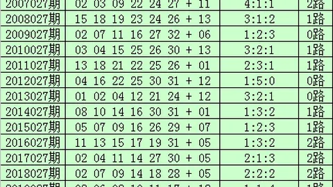彩坛老人排三2026045期专家预测：质合分析定胆03