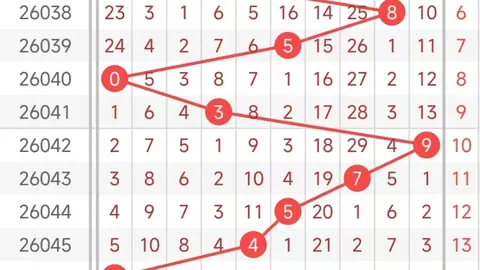 体彩排列三048期专家推荐：12568质合分析全包