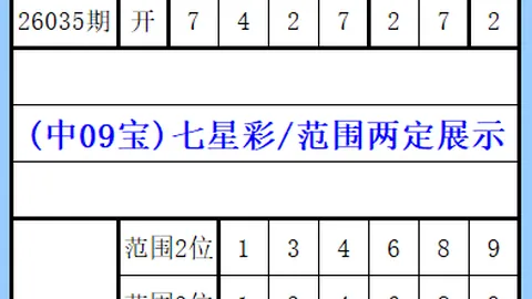 林森2026061期福彩3D推荐质合分析及前区十码