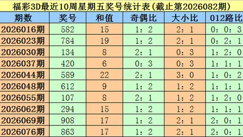 大乐透2610期专家推荐：杀号质合分析