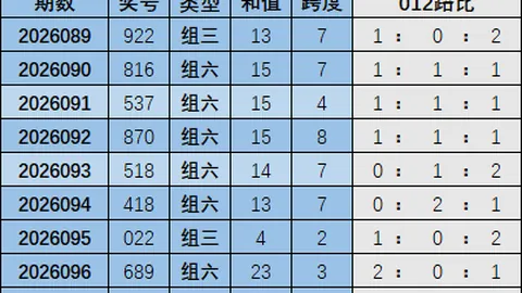 福彩3D第26061期专家五码组选推荐及走势总结