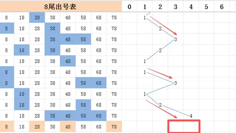 3D059期专家推荐：遗漏预测组选万能号码234678