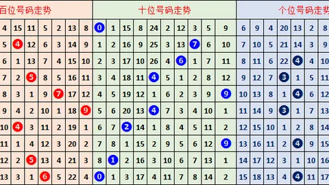 猴博士大乐透26024期预测：上期93复式32，目标52中