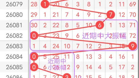 双色球26028期专家红球3胆推荐：18、25、31