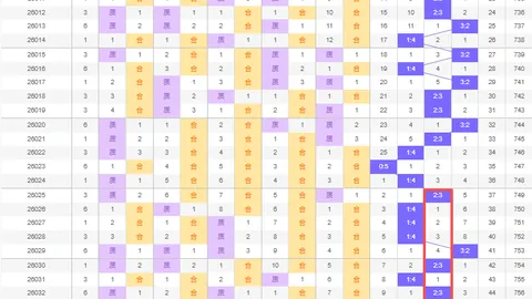 【独领风骚彩运】2023年第042期福彩3D预测盛宴：专家精选号码组合——03456，彩民必看！
