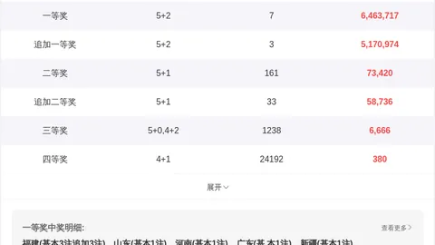 黄先森吖福彩3D2026105期当期核心走势分析复式七码+648注大底推荐