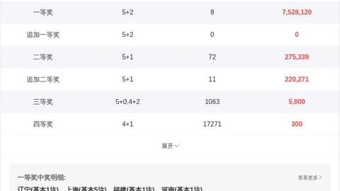 大乐透26065期专家推荐：近7期5次金胆3次银胆分析