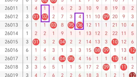 福彩3D第2026074期专家质合分析推荐号码