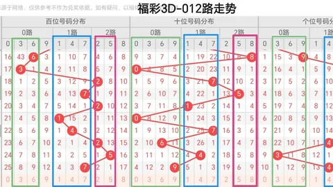 福彩3D第2026111期专家推荐关公胆码分析