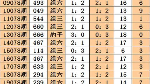 钱海峰大乐透：期号分析再揽146万，本期推荐冲击大奖