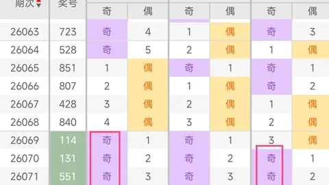 快乐8第91期专家质合推荐分析