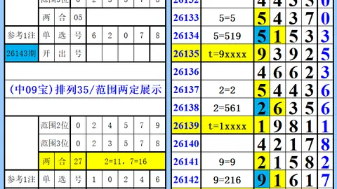你的小贝塔26148期福彩3和值尾