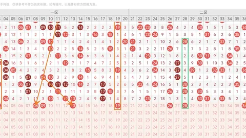 26064期潘金玲七星彩号码走势分析
