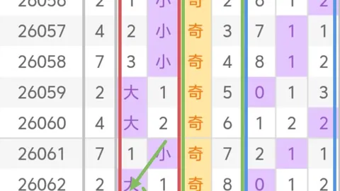 福彩3第148期攻略：言思路独家，上期中奖策略，3胆17中，2胆7中，67码复式喜中712
